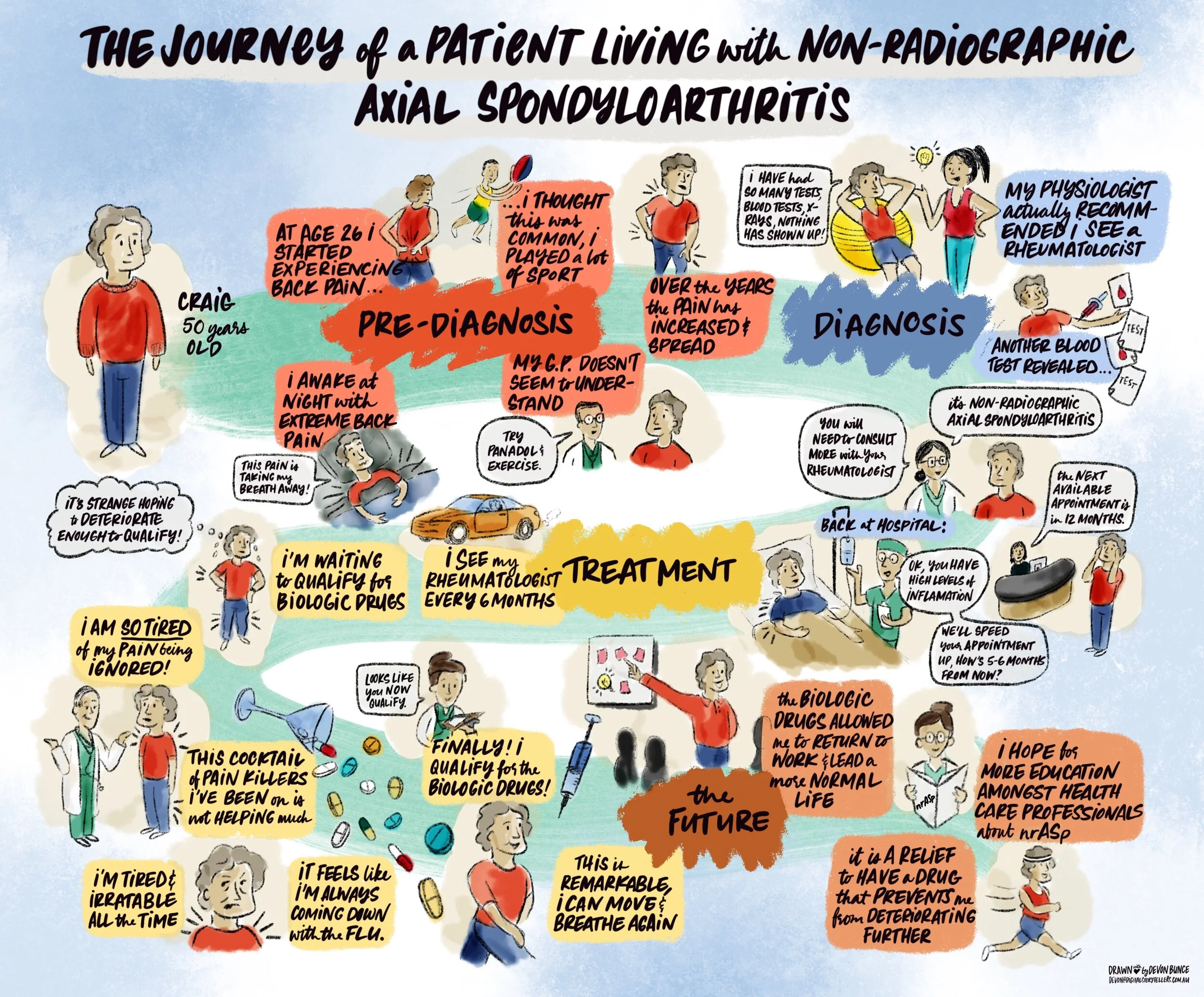 nrASp_Patient_Journey 2.jpg