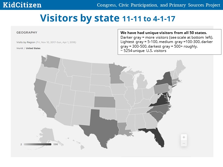 Where is KidCitizen being used so far? (Use report Part 2)