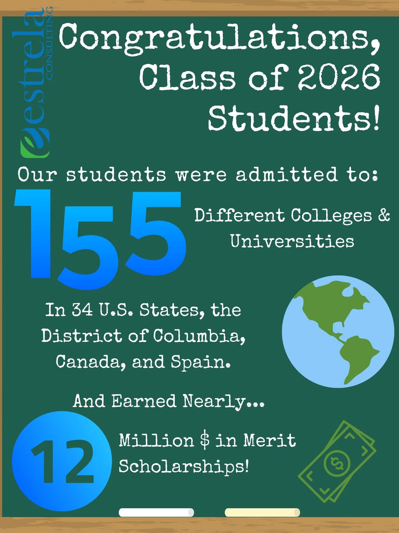 We are incredibly proud of our Class of 2026 Estrela students and feel fortunate to have played a role in their college search processes! 🎓 

Our students this year have received offers of admission to 155 different colleges and universities in 34 U