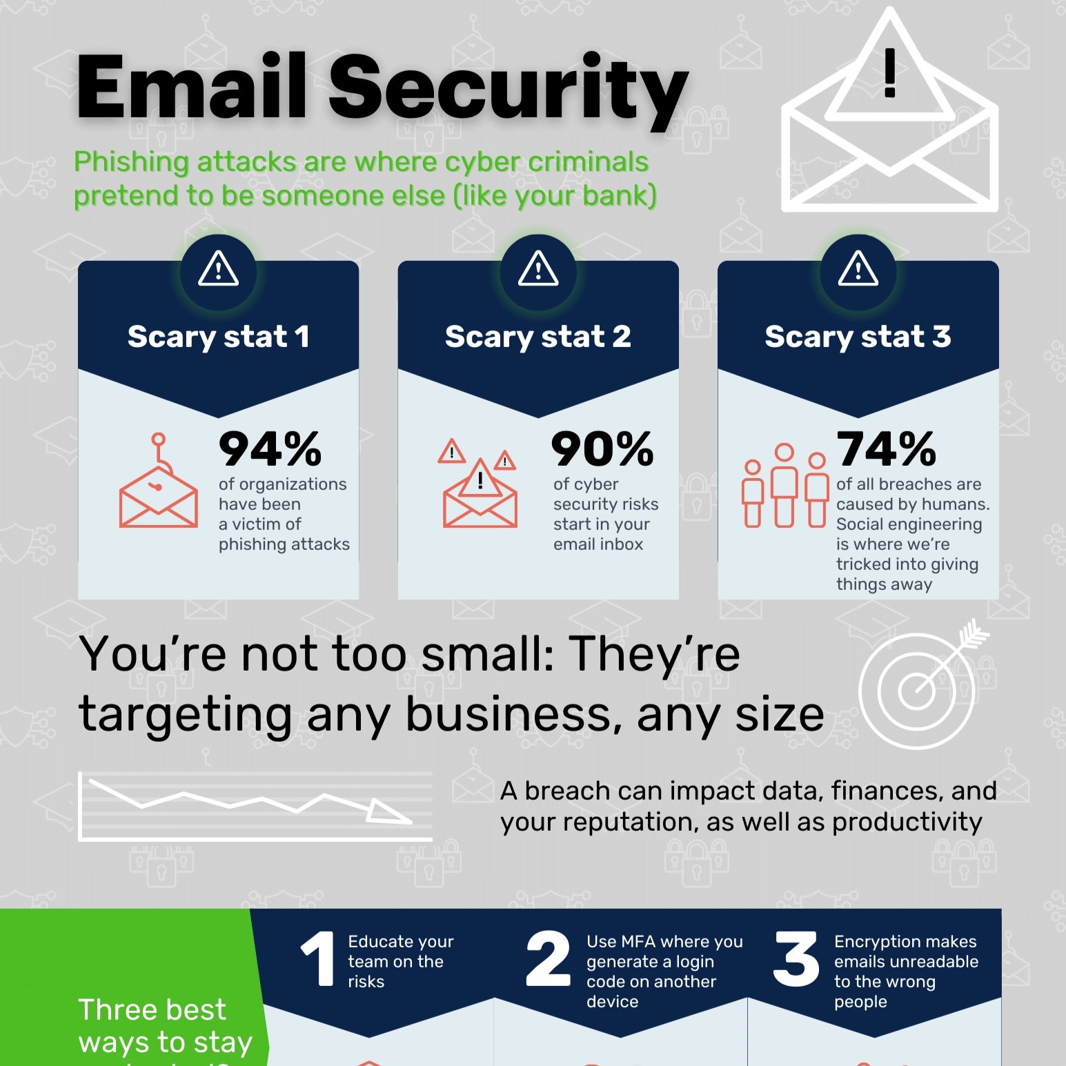 6 Things Your Customers Wish You Knew About Email