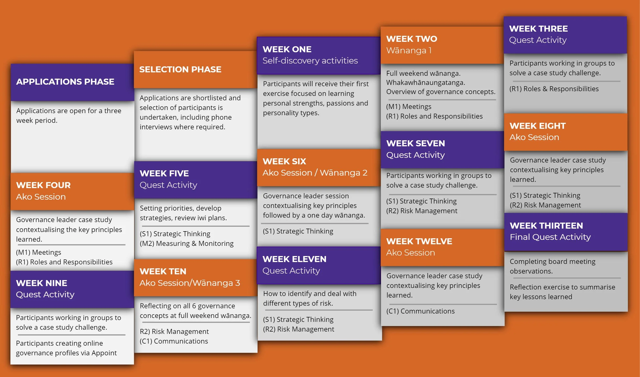 Programme diagram.JPG
