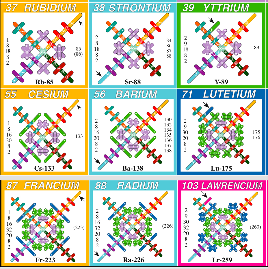Jim-PeriodicTable-Detail#3-high_res.jpg
