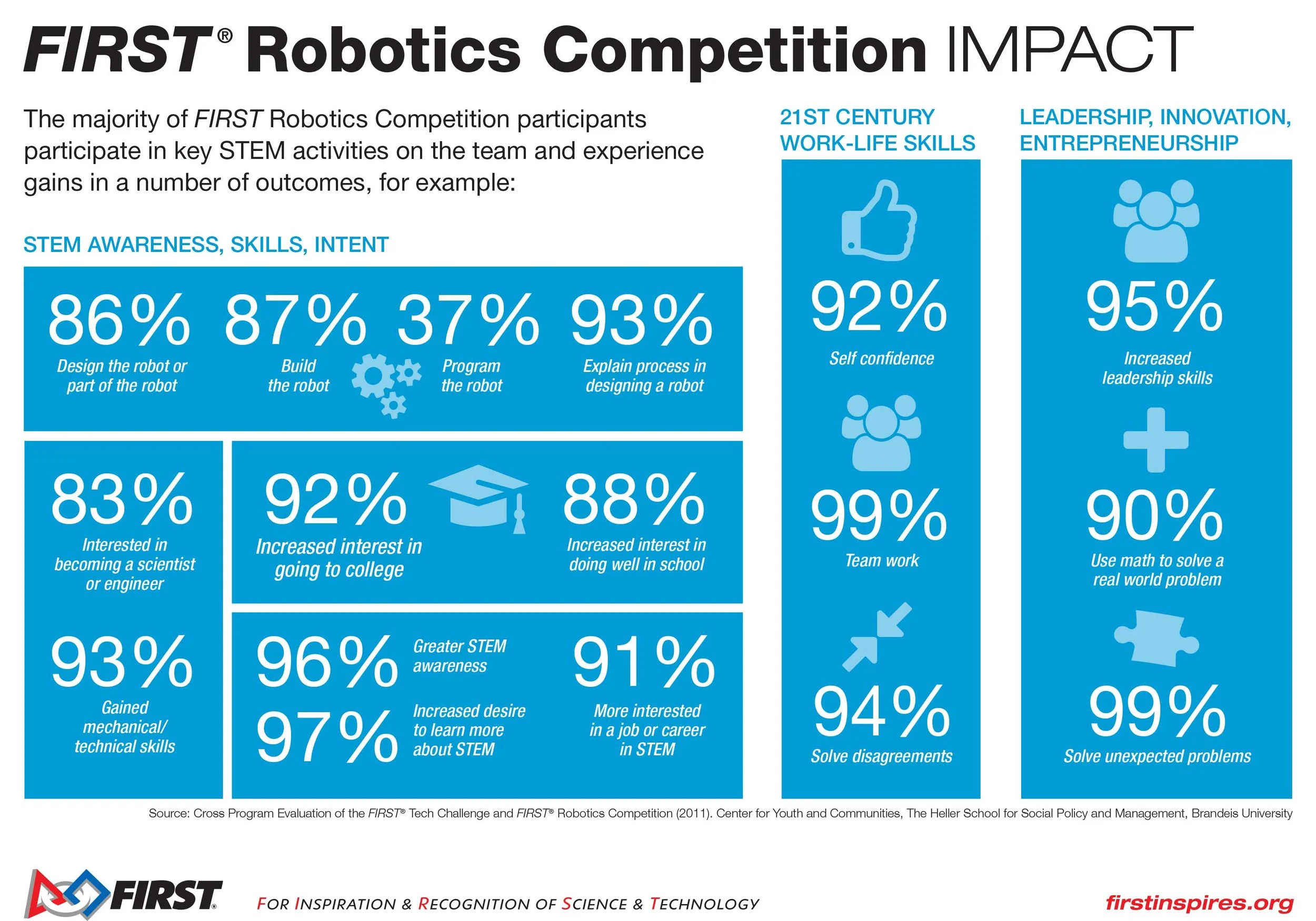 first-impact-infographic-2016.jpg