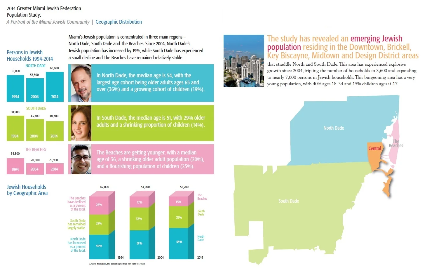 Population Study1.jpg