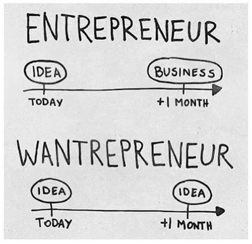 Entrepreneurship: Is It For You
