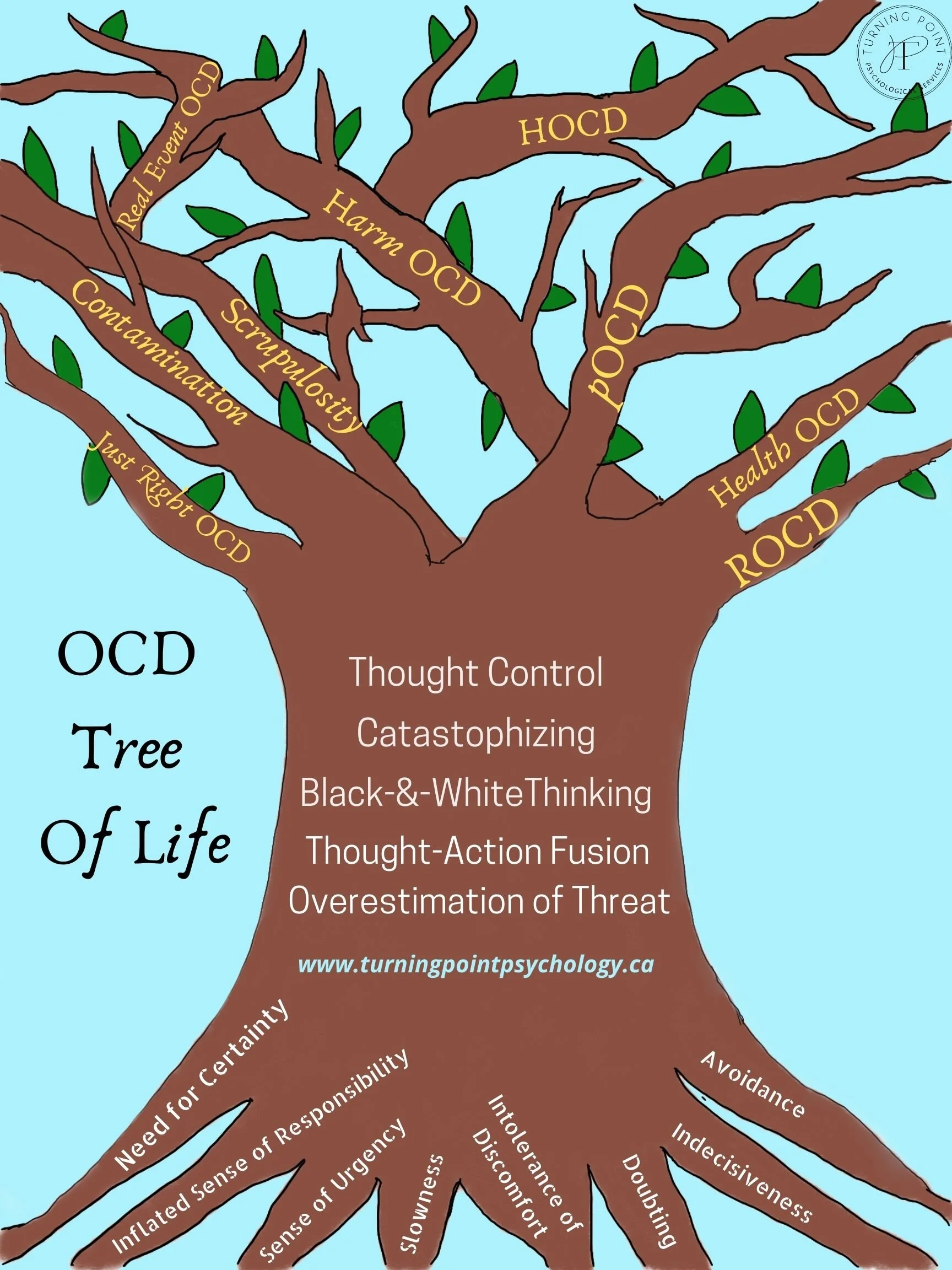 OCD Tree