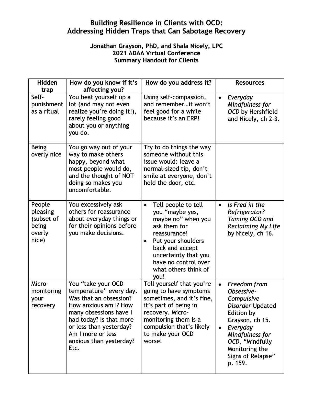 OCD Handouts OCD Handouts