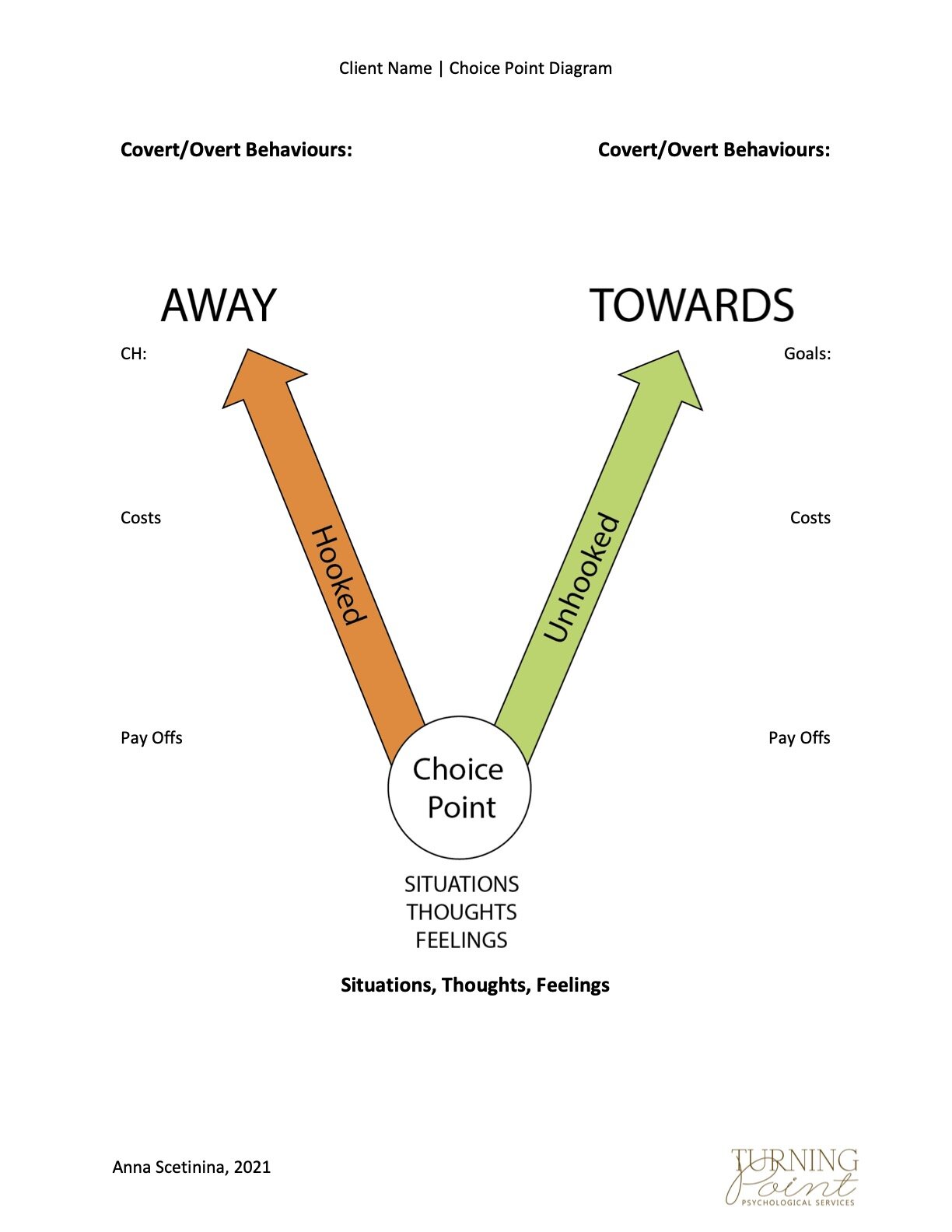 OCD and Anxiety Clinic • Choice Point Case Conceptualization