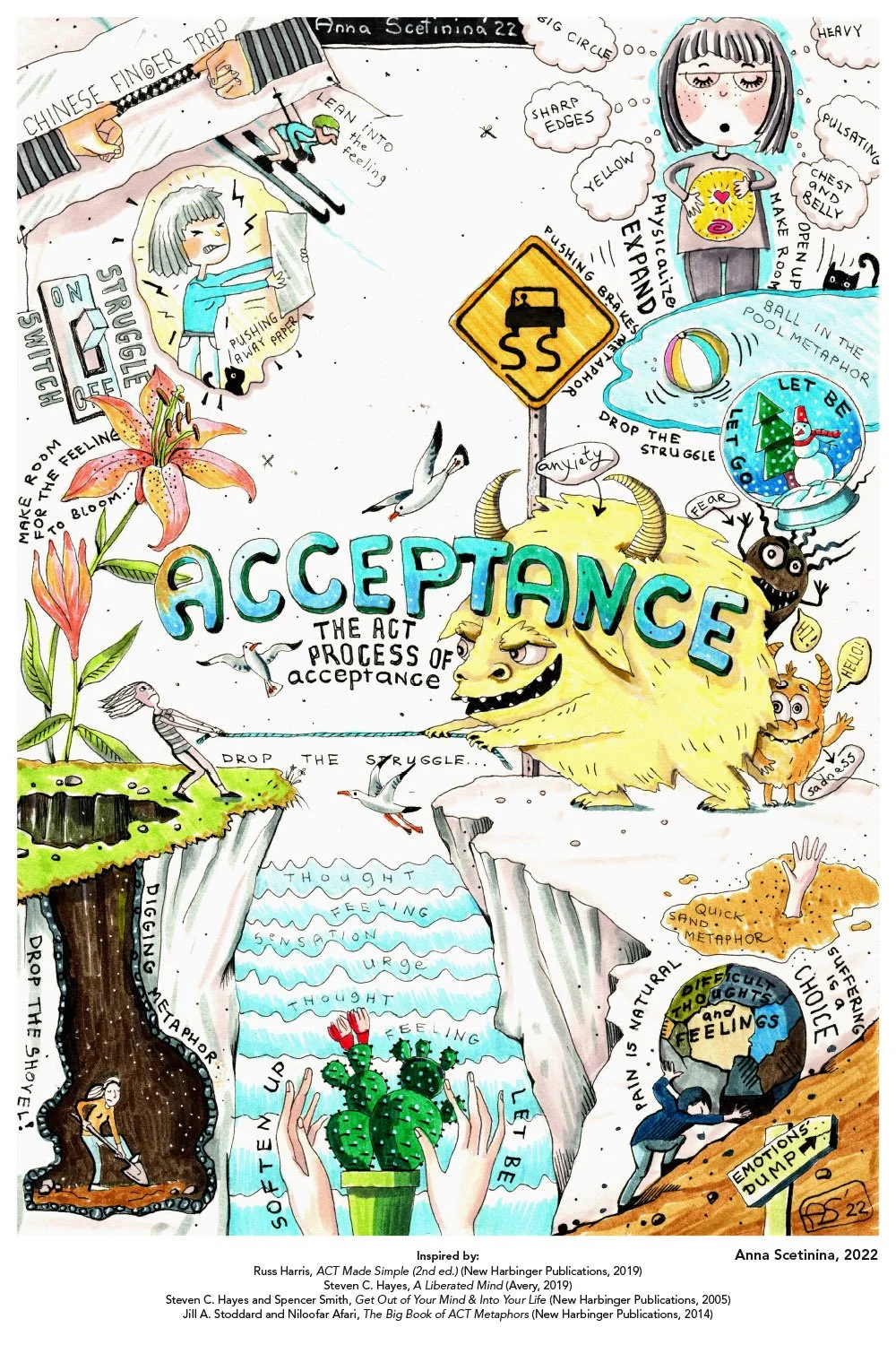 ACT: Acceptance