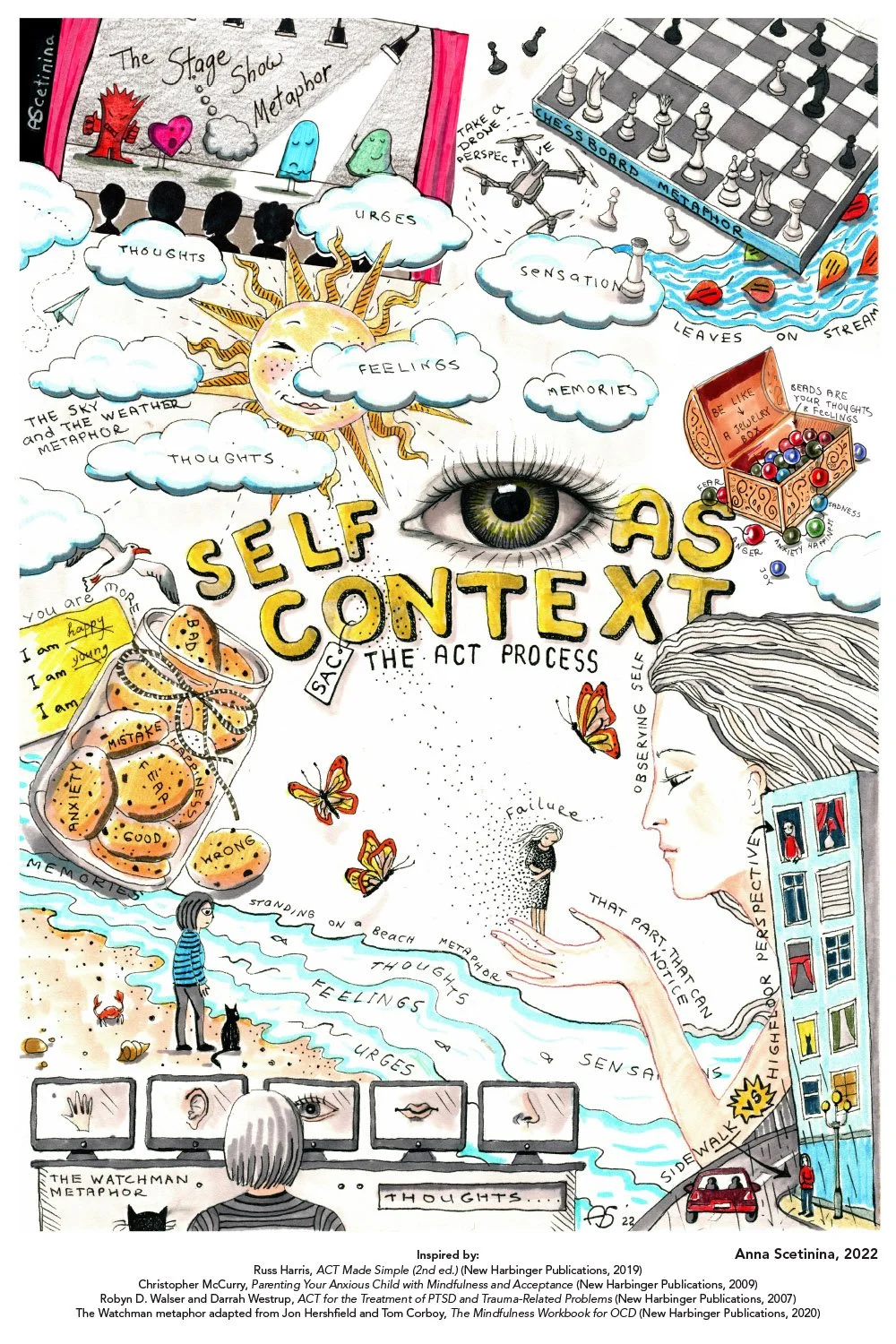 ACT: Self as Context