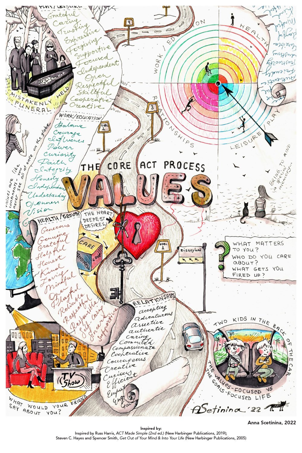 ACT: Values