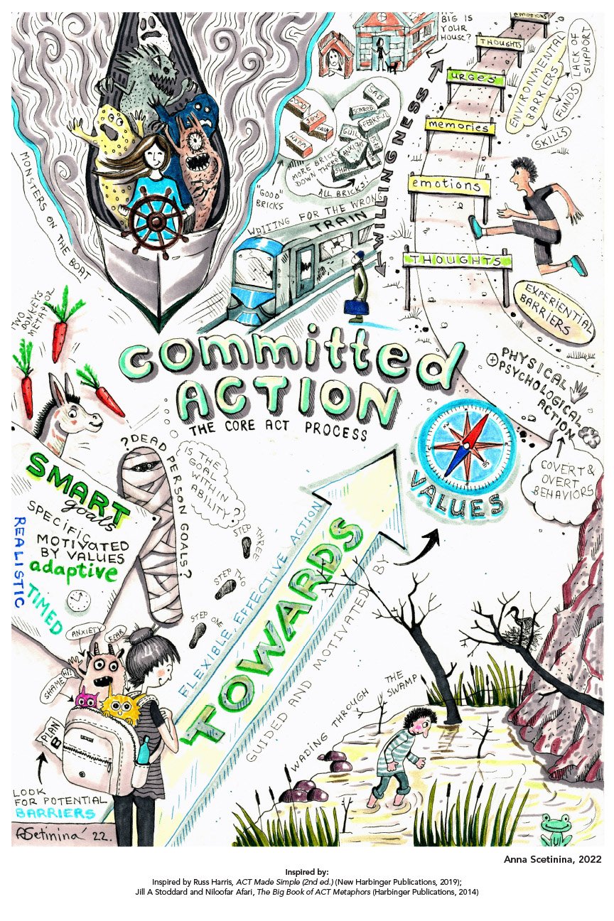 ACT: Committed Action
