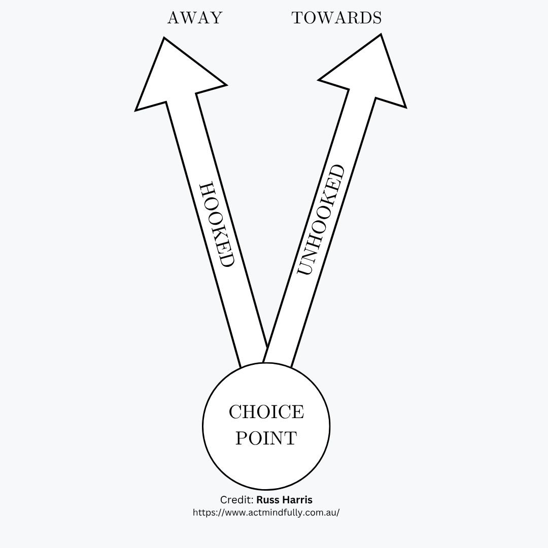 The Choice Point