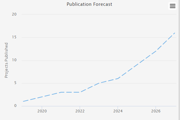 forecast.PNG