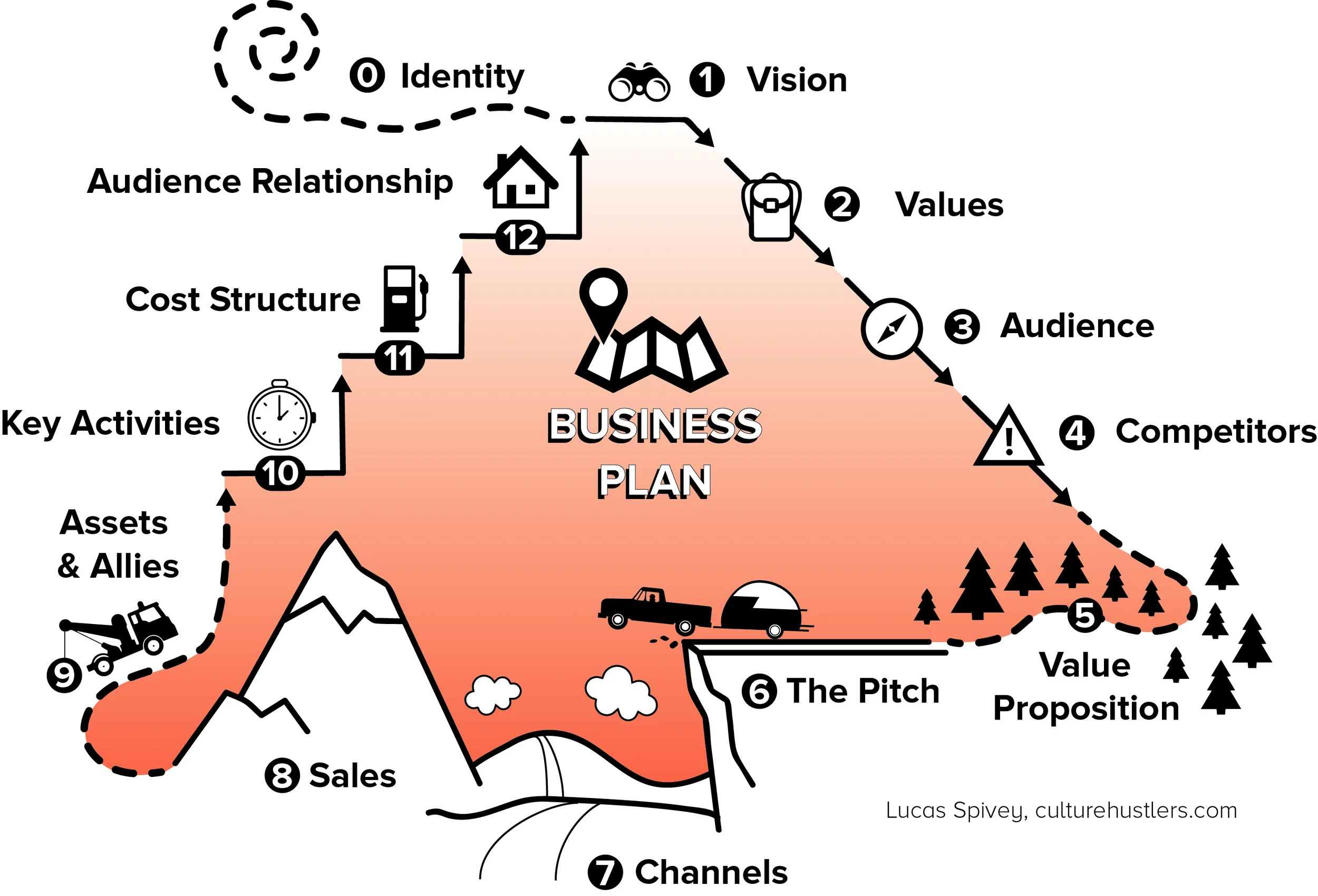 bizmodelmap.jpg