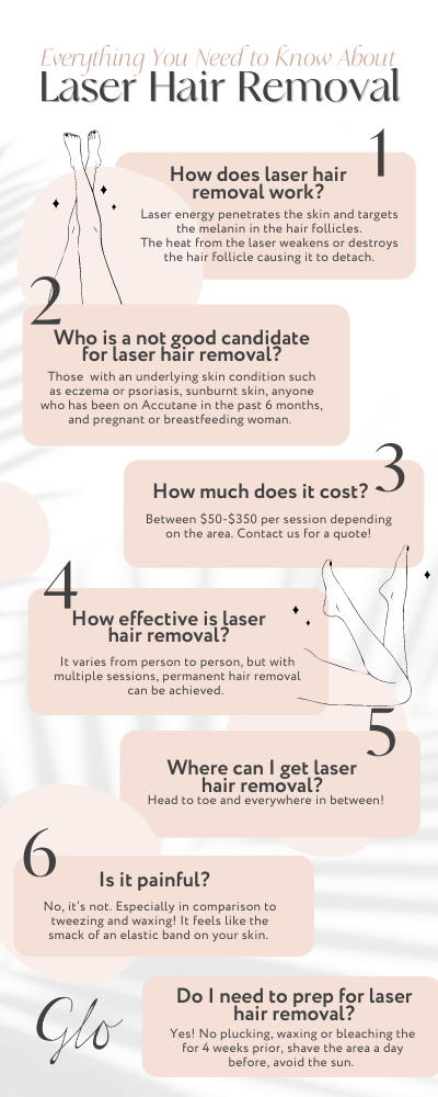 Everything You Need to Know About Laser Hair Removal — Glo Laser and Skin  Bar