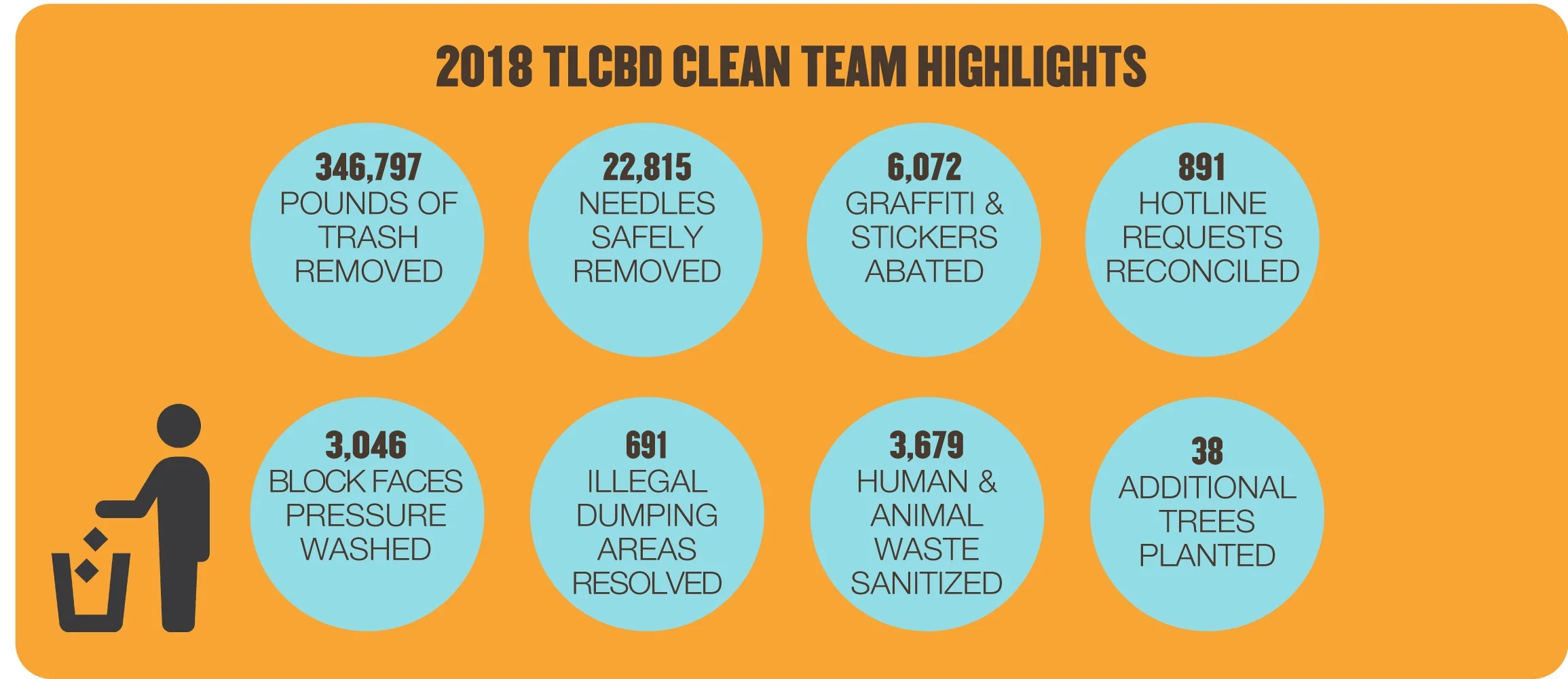 cleaning stats 2018.jpg