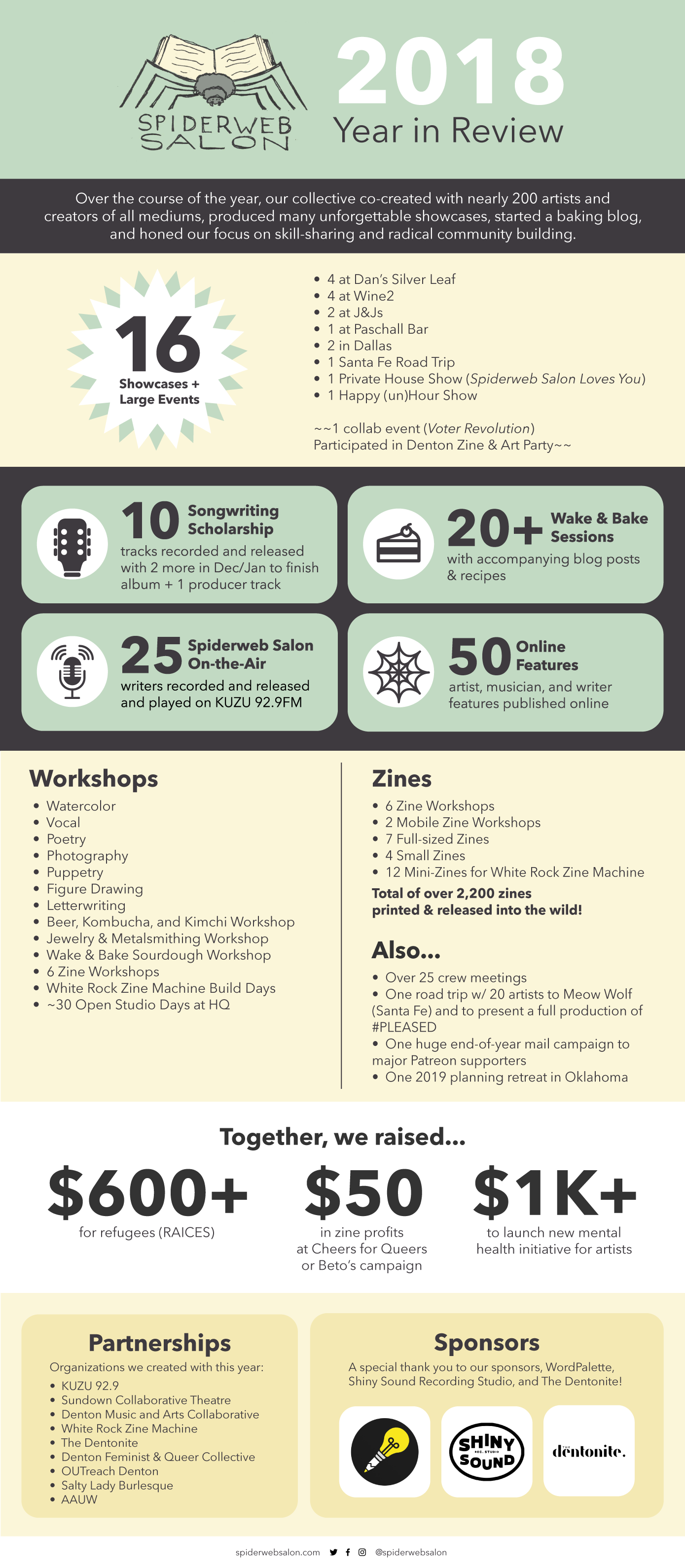 Infographic by Nina Chantanapumma