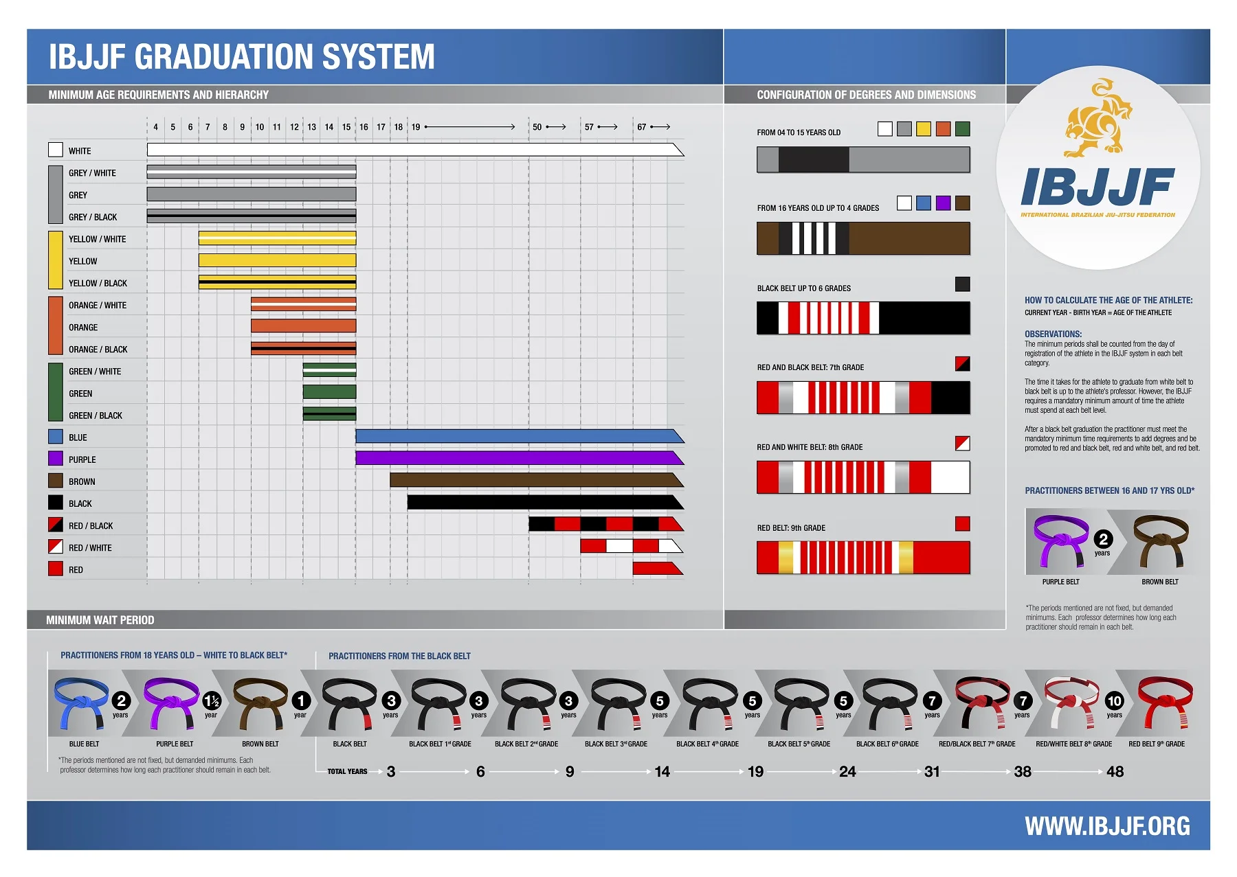2016-IBJJF-Graduation-System-Poster_M.jpg