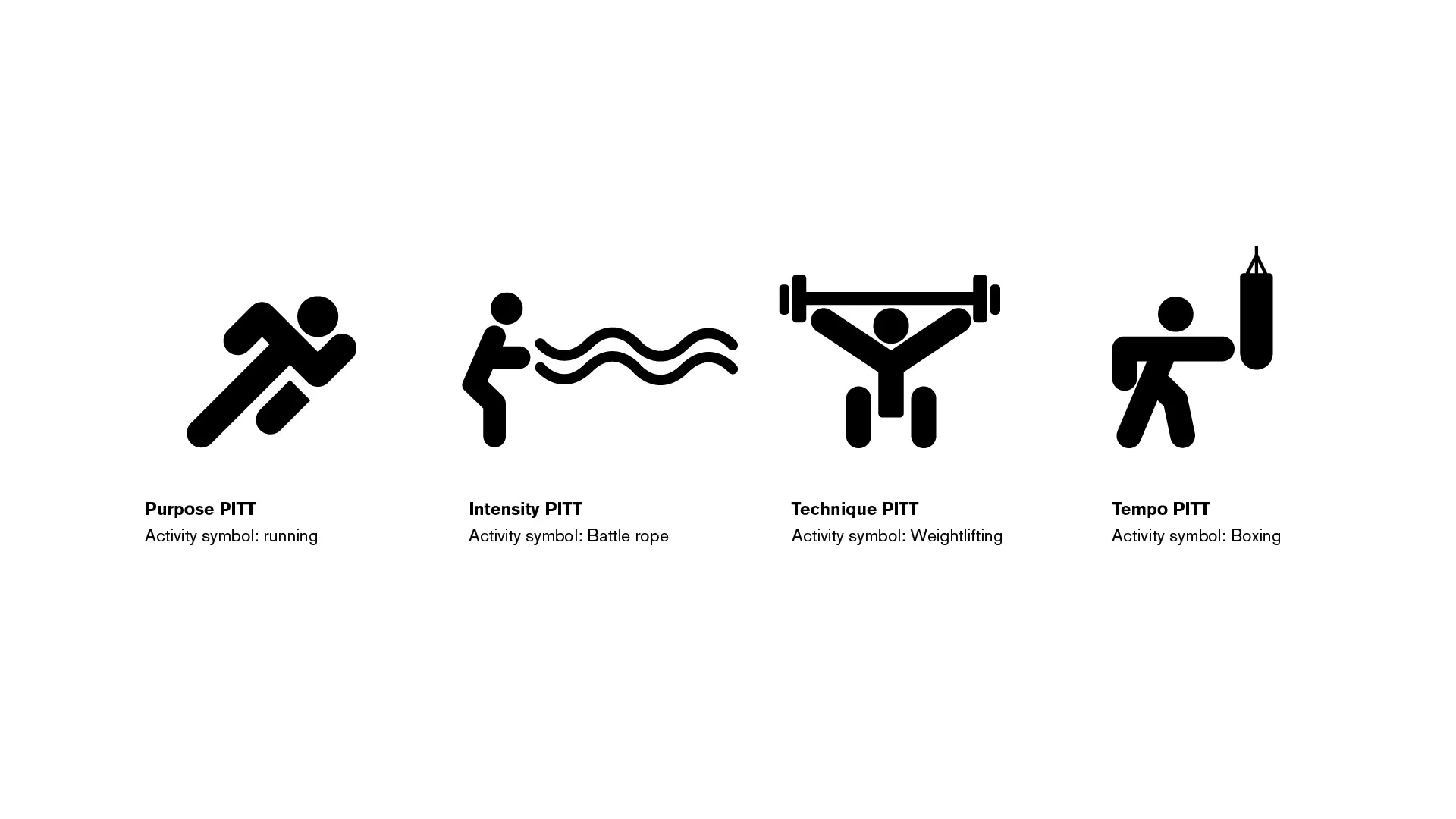 The P.I.T.T.’s graphic elements. Representing their workout concepts. The icons are inspired from Olympic’s sport pictograms.