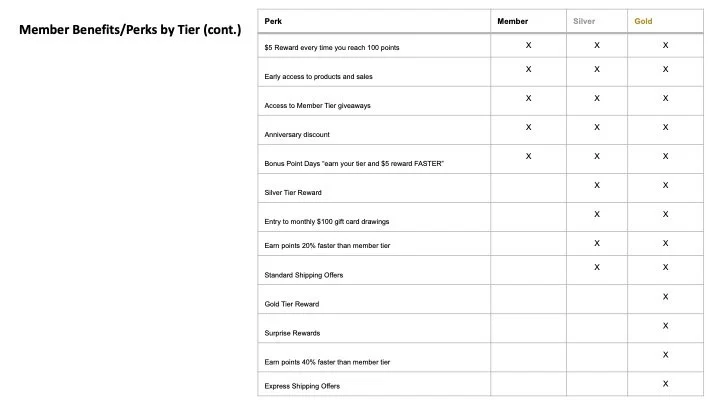 Copy of UO Rewards Points & Creative Refresh JD.jpg
