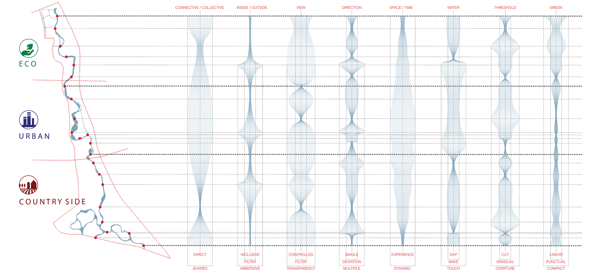  Specific Approach - Visualization 