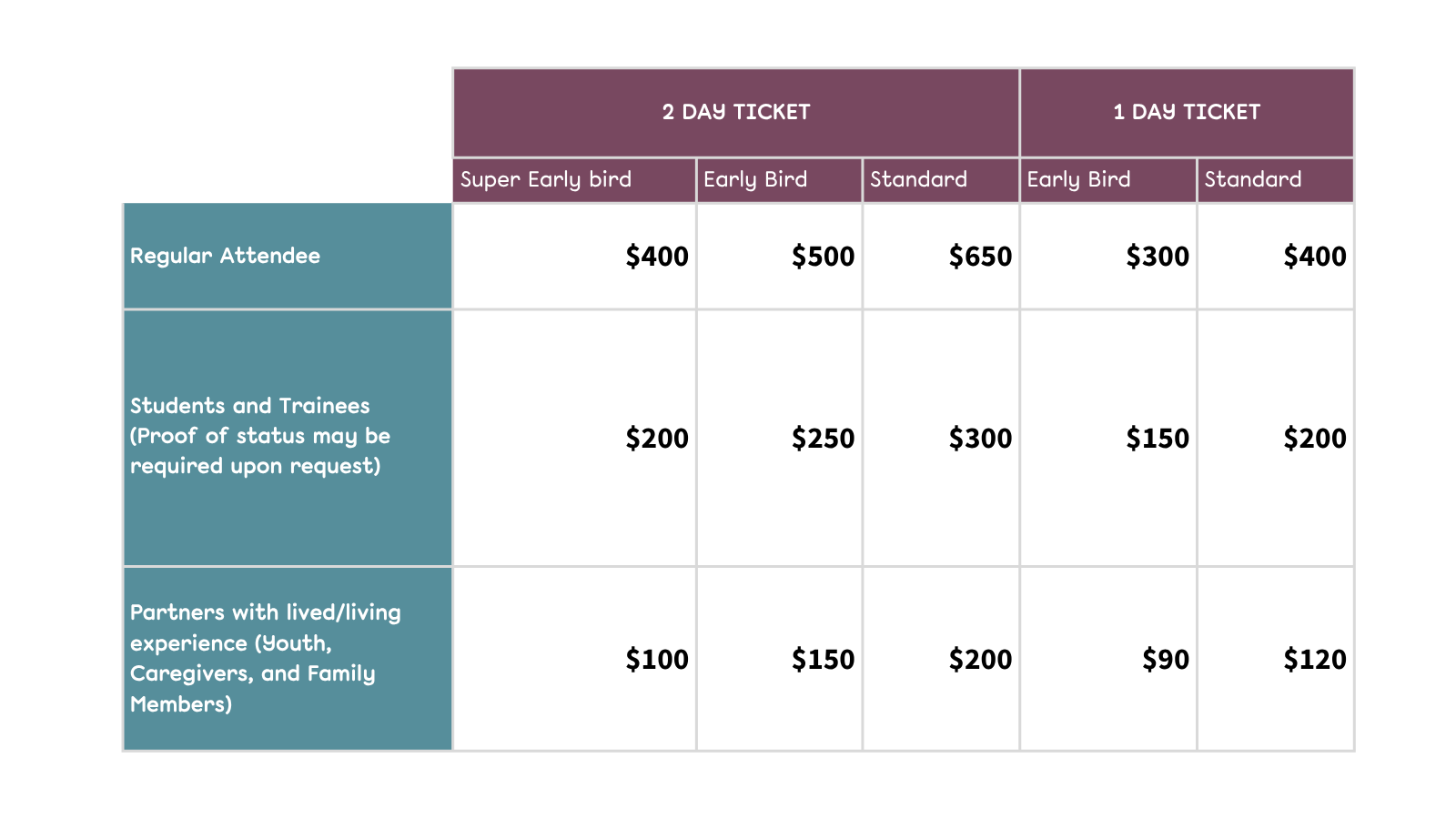 Conference registration (closed) — CHILD-BRIGHT Network