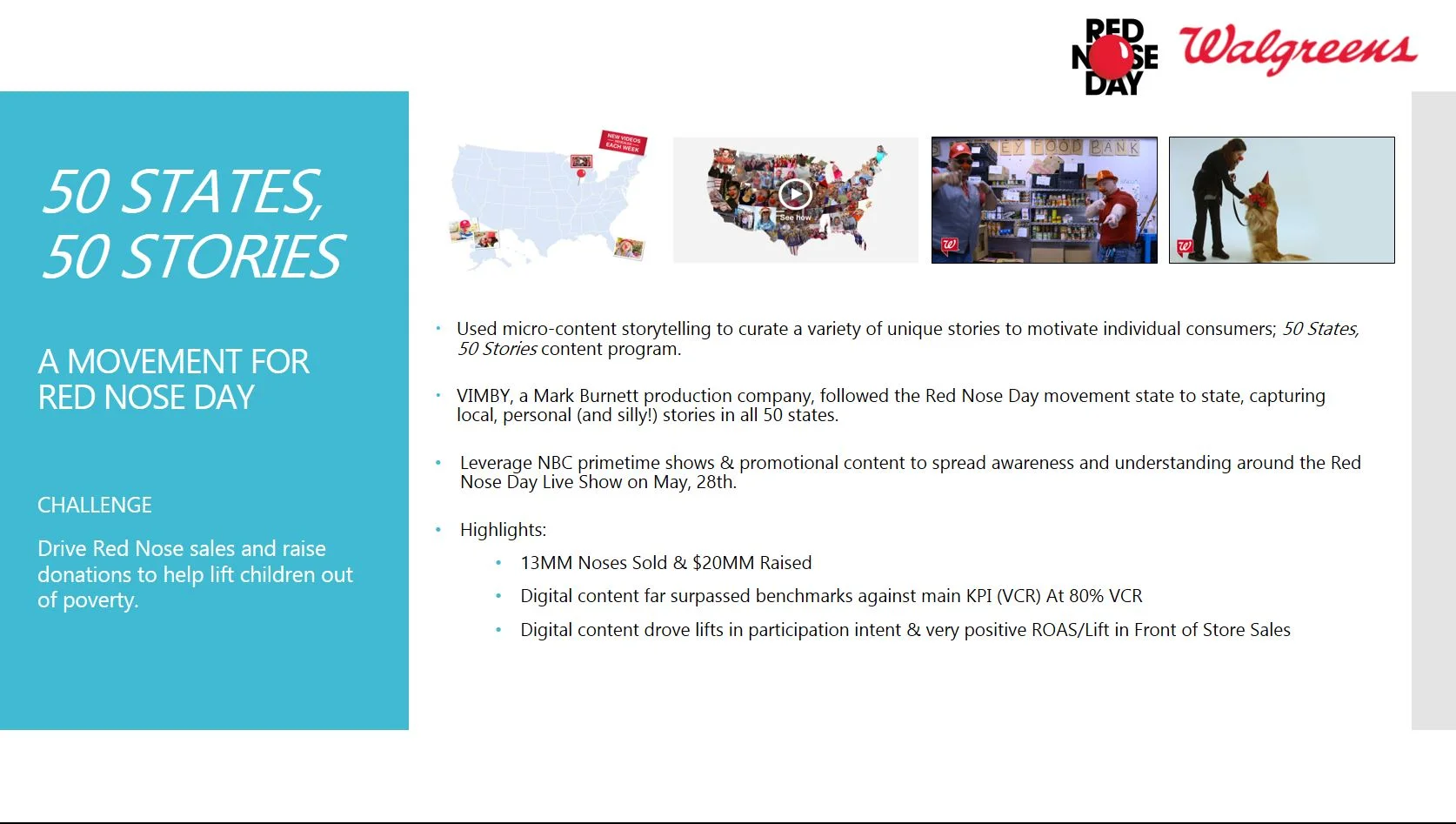 Red Nose Day Case Study