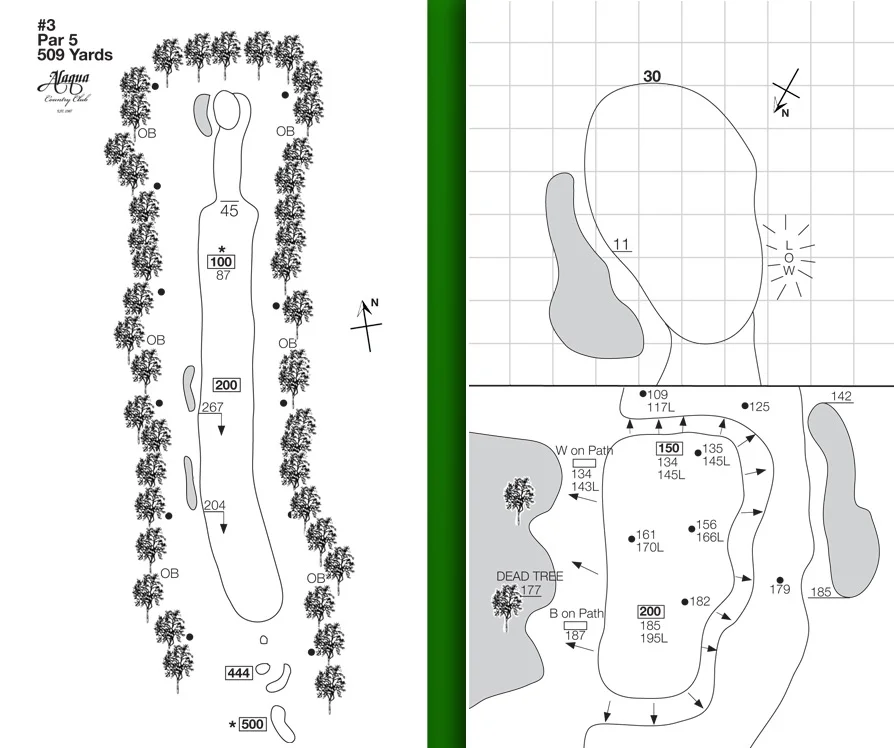 Using “hole layouts” and course books are a great way to initiate better shot and game planning on the course. These tools can help you make smarter decisions to work around your misses and avoid large mistakes.