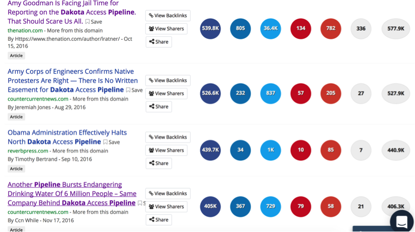 Buzzsumo , a social media analysis platform, shows the most shared stories on the topic of DAPL across Facebook (the query terms for this remain the same as for the Media Cloud search: DAPL or (dakota AND pipeline).