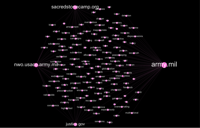 A military, government, and DAPL fact-based community based on shared language use.