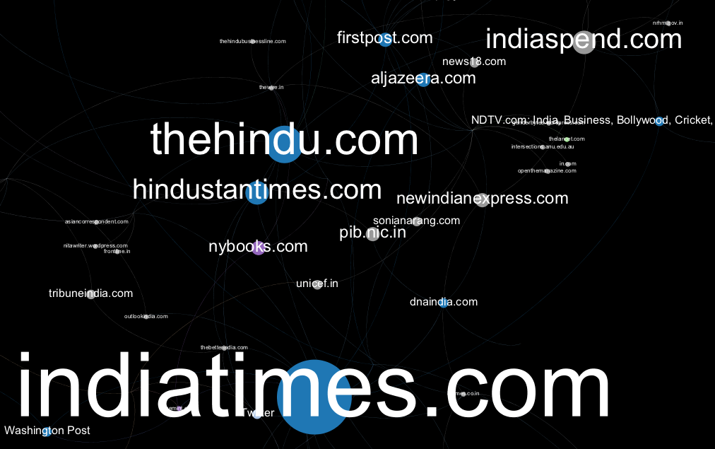 Figure 1: Most frequently cited sources (based on number of times a source was linked to) in India discussing female feticide