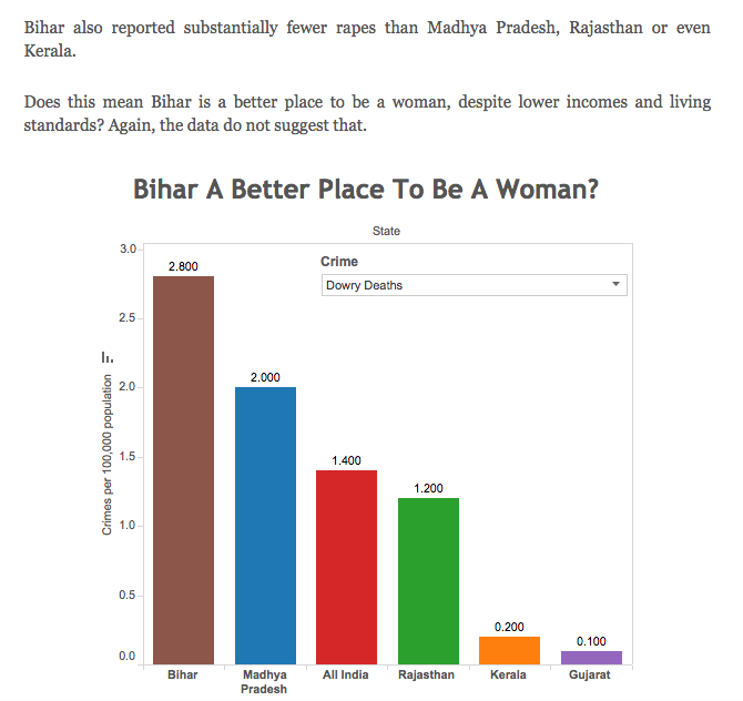 Figure 3: Most frequently cited sources (based on number of times a source was linked to) in India discussing dowry