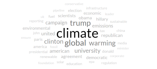 A classic word cloud of reporting about climate change in US media during 2016. Word use more appear bigger, darker, and are located more centrally.
