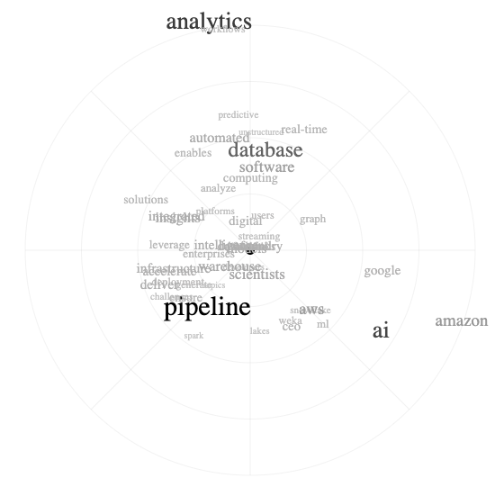 Job Announcement: Software Engineer - Data Pipeline