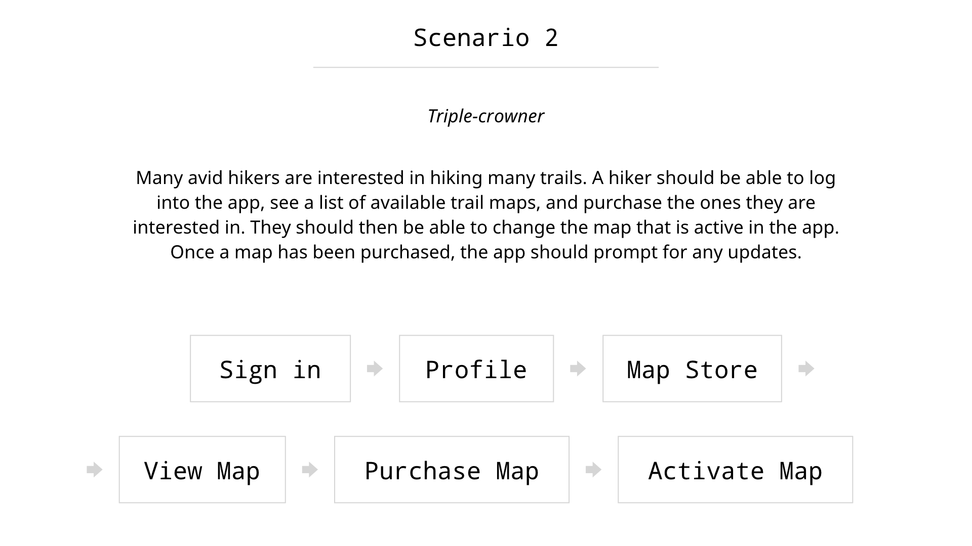 Scenarios_TrailGuide.002.jpeg