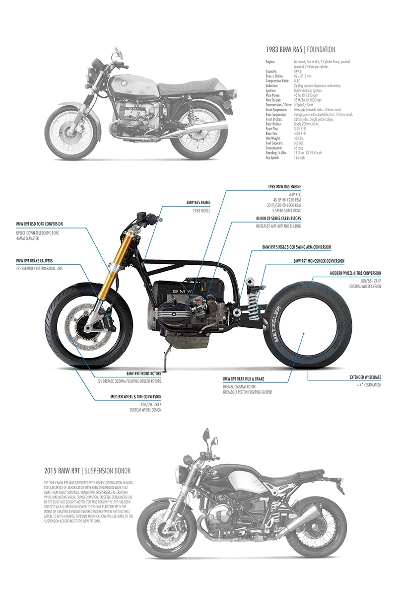 DCP Specs 2x3.jpg