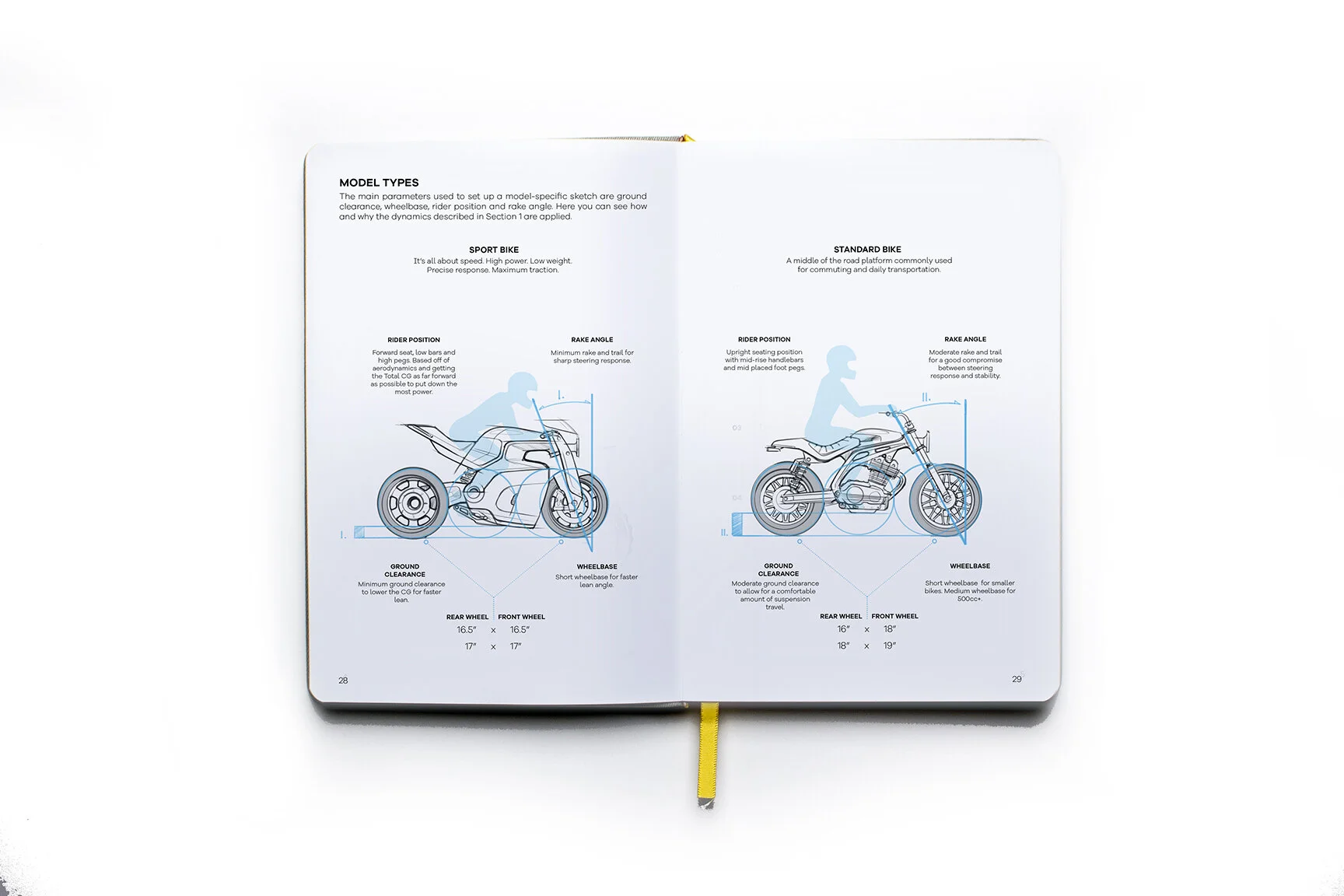 I_DRAW_MOTOS_proportion.jpg