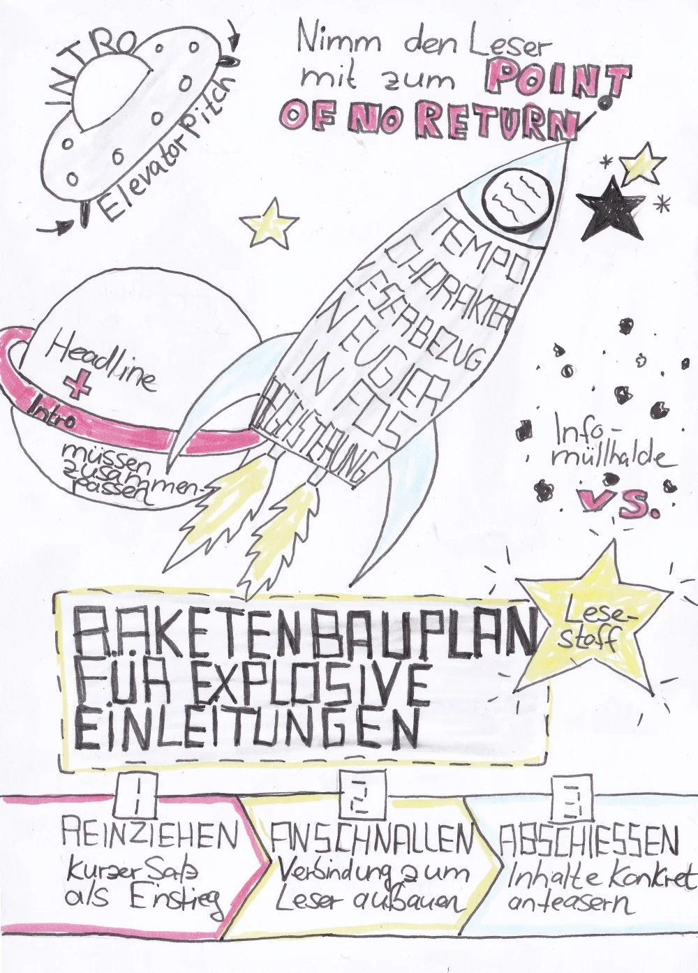 sketchnote_Einleitung.jpg