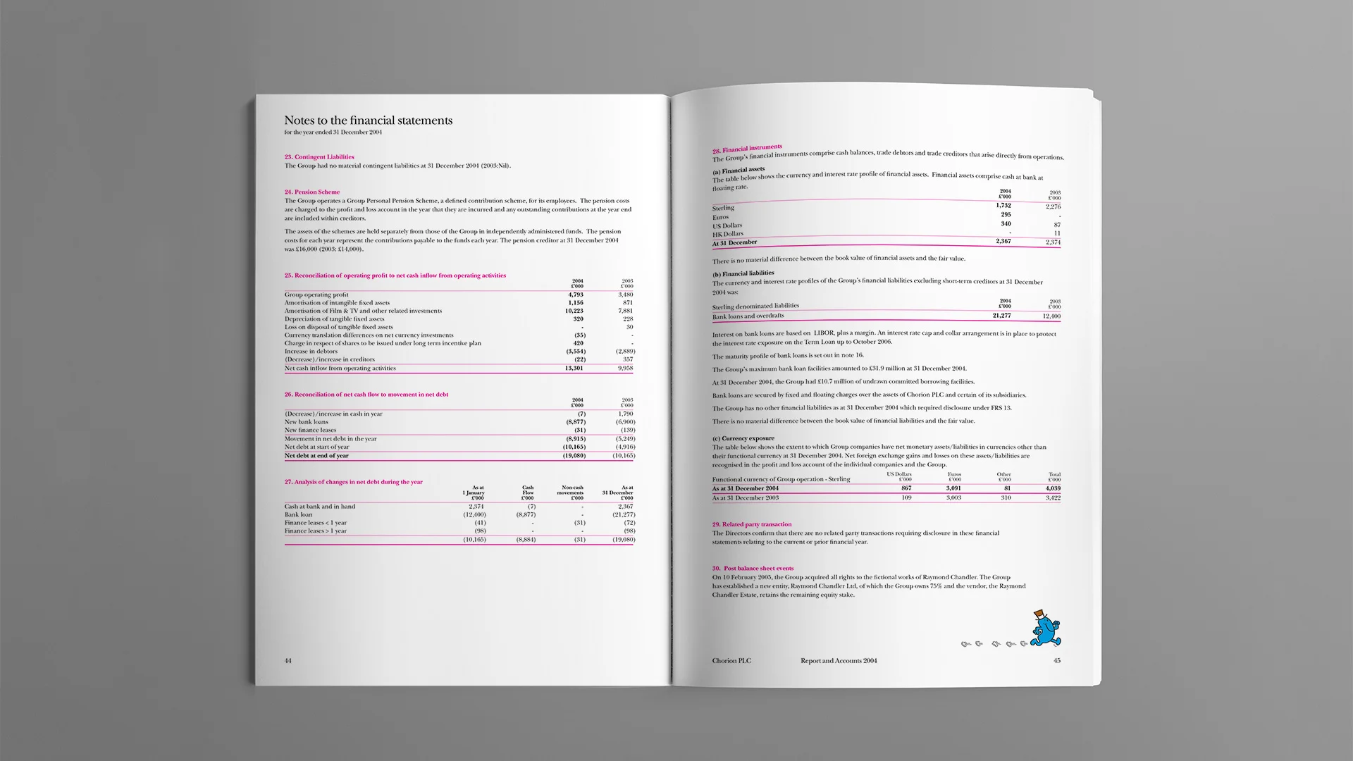 Chorion-AnnualReport2004-Pg5.jpg
