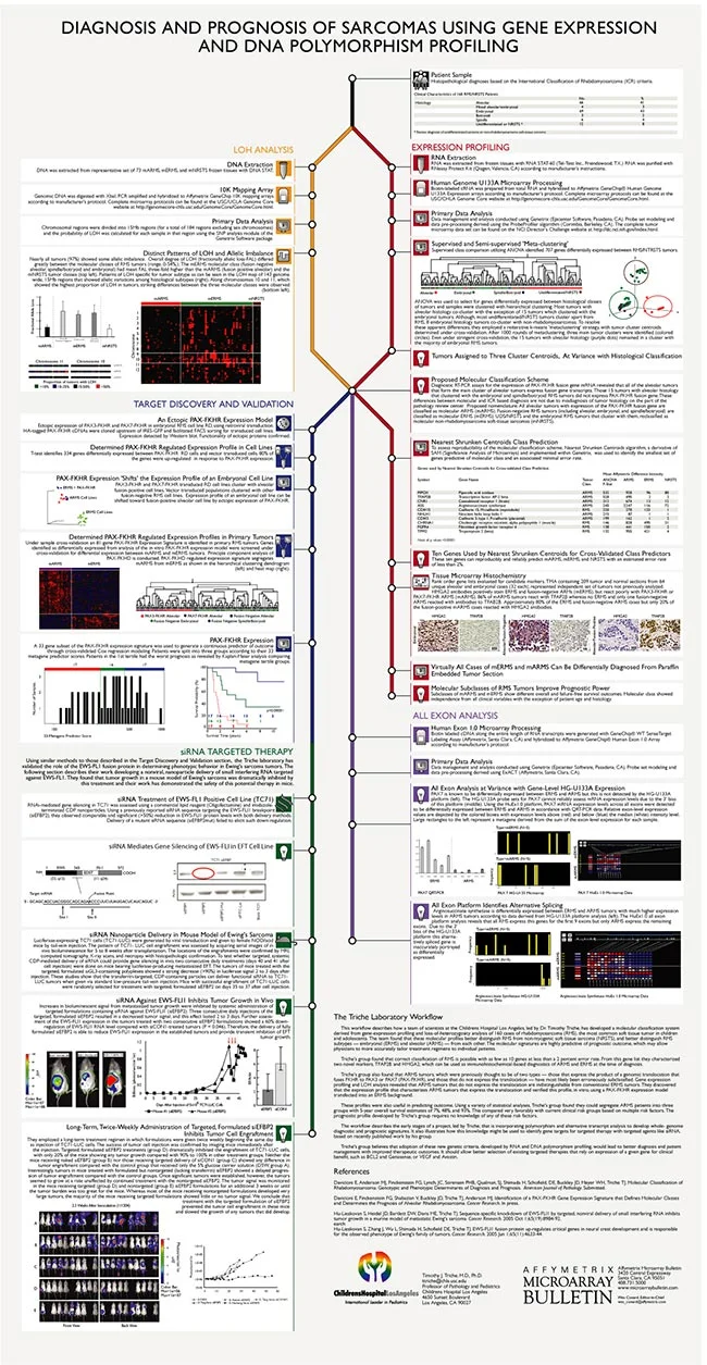 Affymetrix Workflow