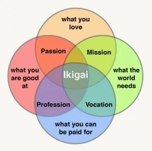 Ikigai2.jpg
