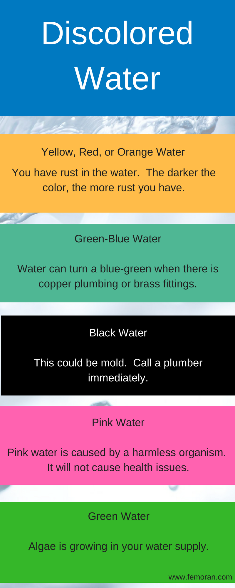 Discolored water in plumbing and what it means.png