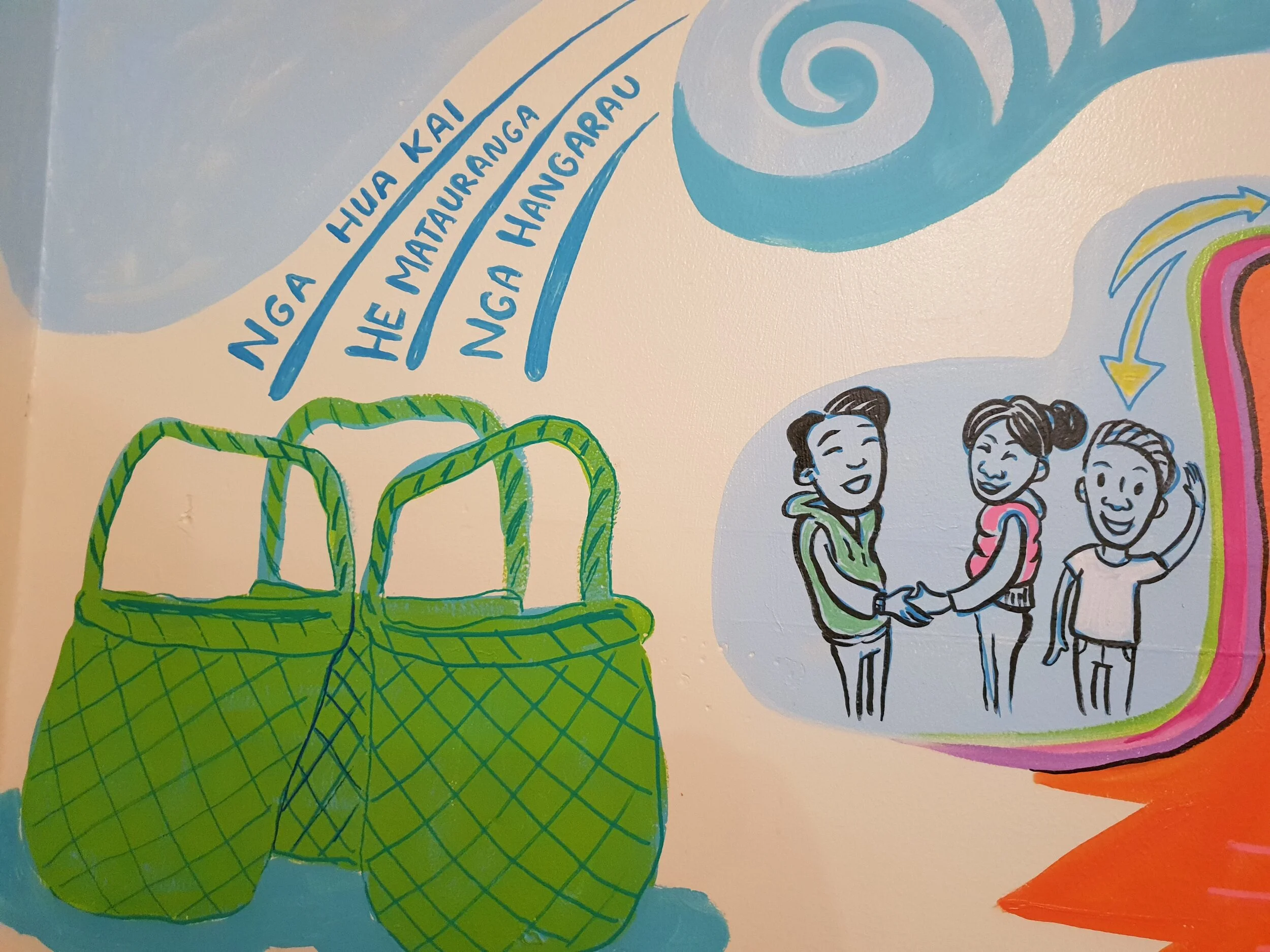 Kete Wa Timebank.jpg