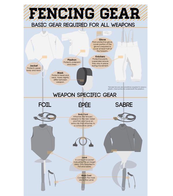 GEAR REQUIREMENT — JF FENCING SCHOOL