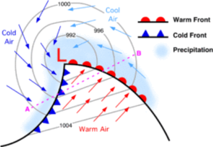 Frontal Systems.png