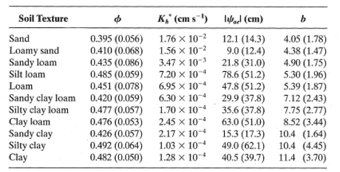 Soil Metric Comparison.png
