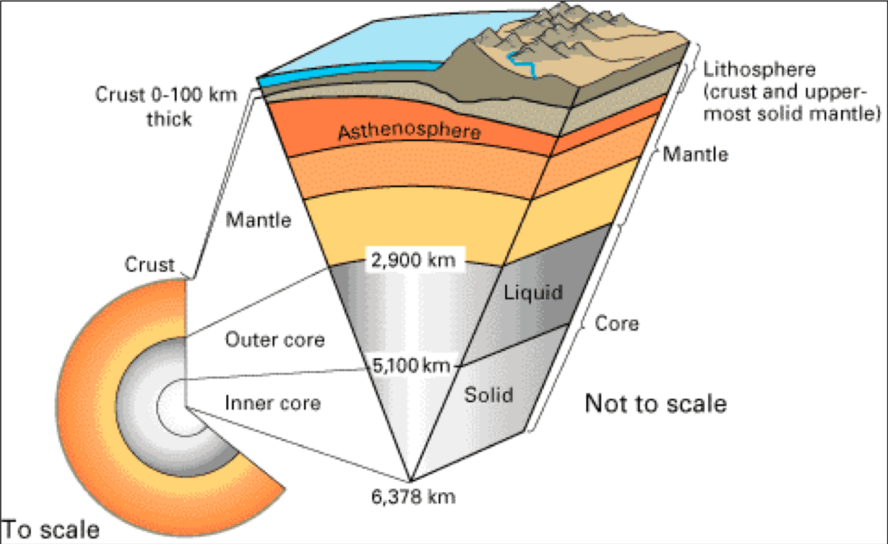 Earths Crust.png