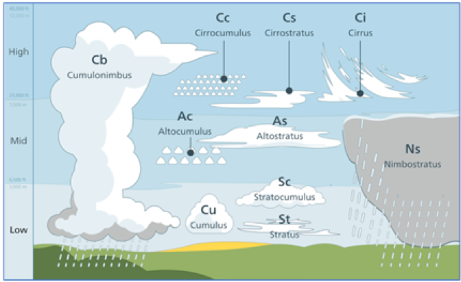 Clouds12.png