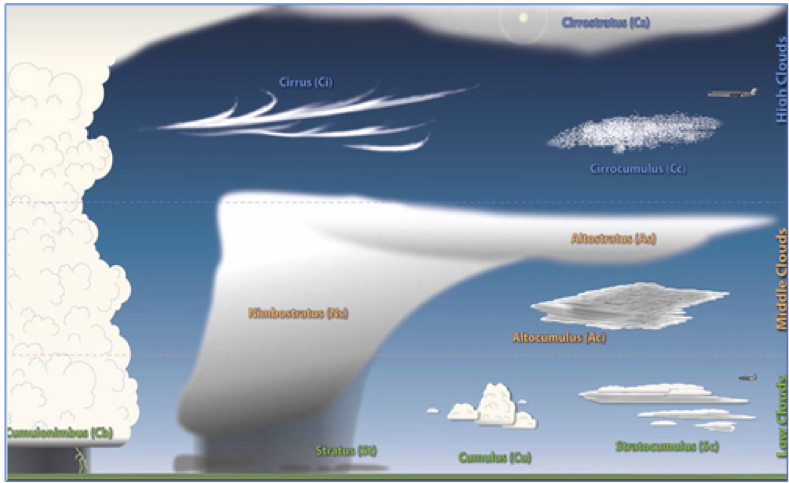 Clouds2.png